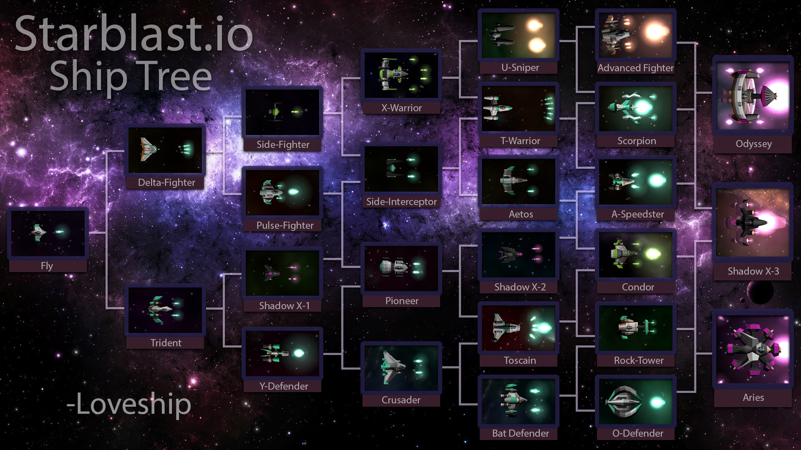 How to win in Starblast. Full guide in one picture. : r/Starblastio