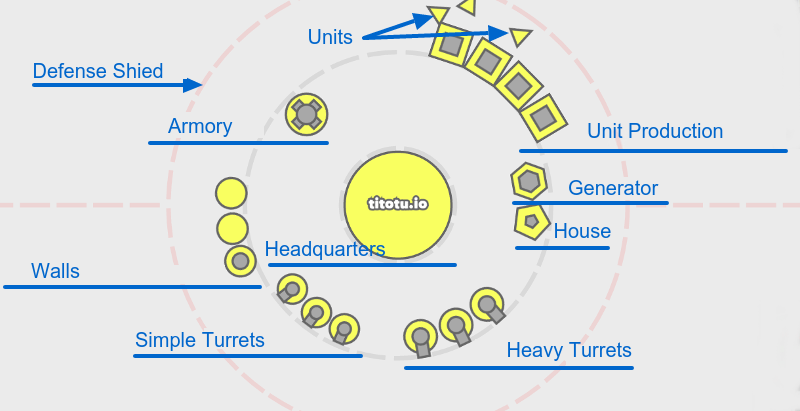 Bloble io Units and Buildings